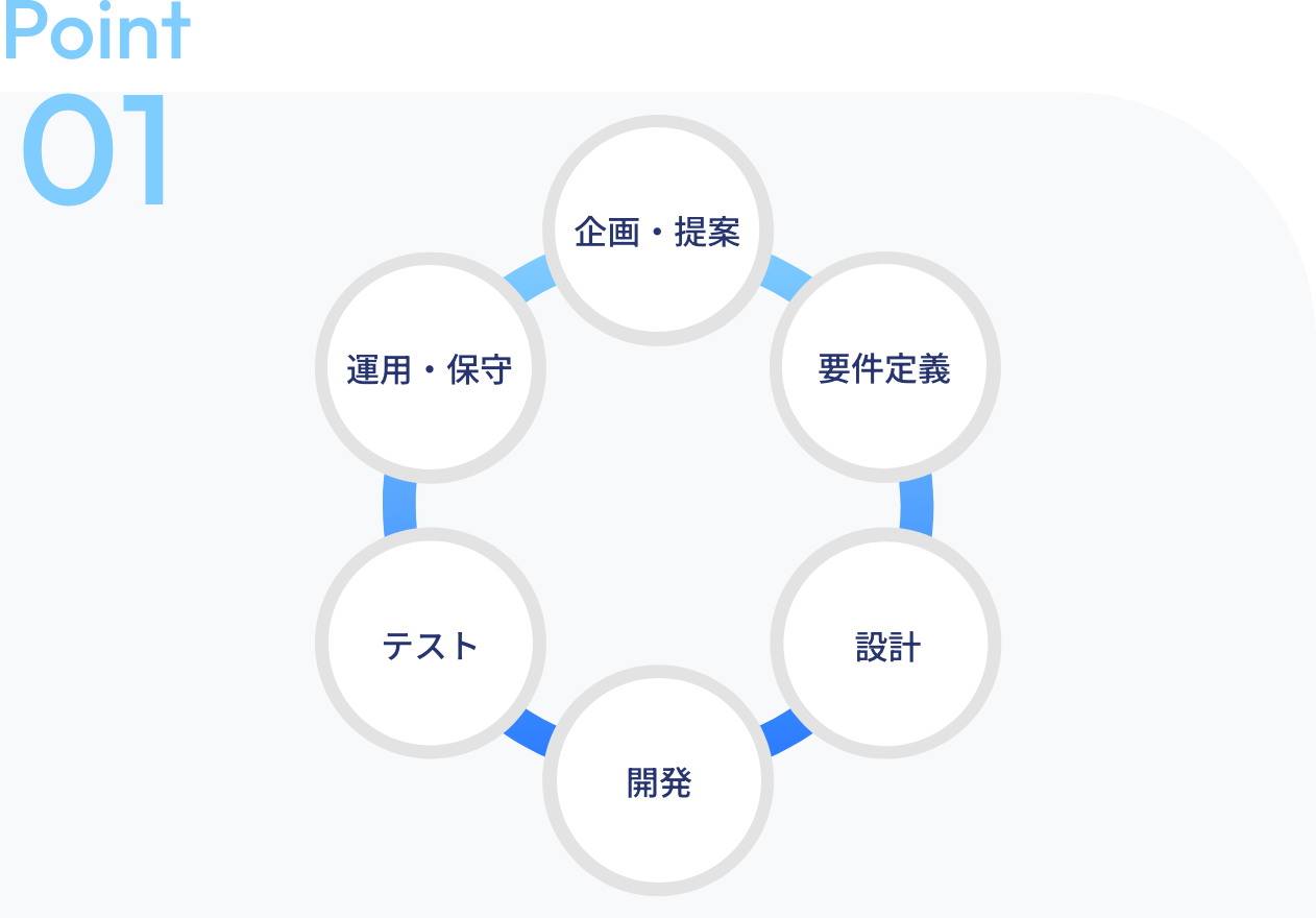 Point01