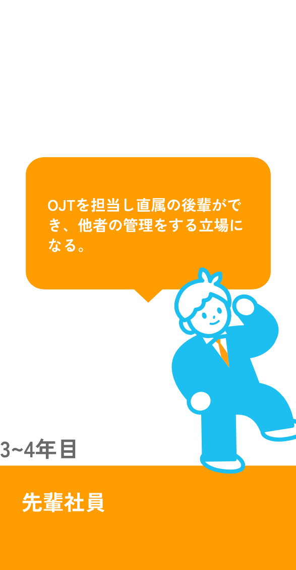 3〜4年目　先輩社員　OJTを担当し直属の後輩ができ、他者の管理をする立場になる。