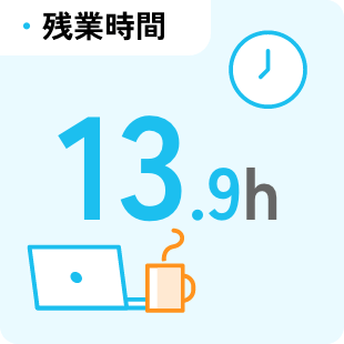 残業時間　13.9h